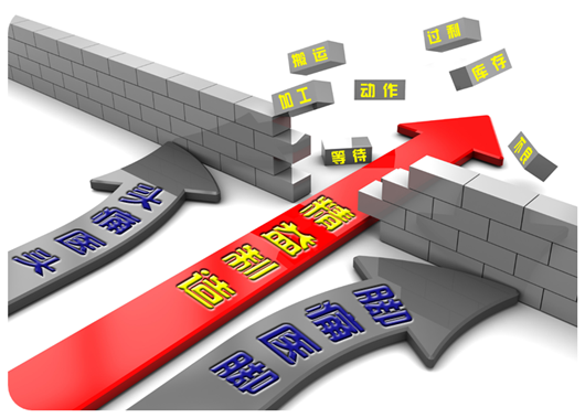 精益生產(chǎn)咨詢
